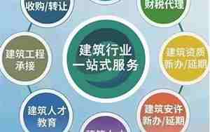 装修公司有资质吗
