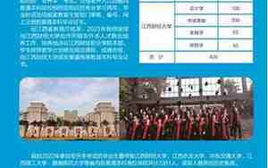 江西财经大学专升本