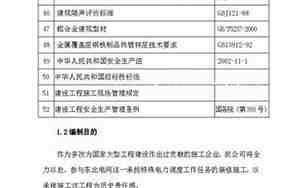 装修名称