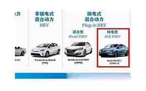 新能源汽车有哪些类型