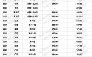 大学代码