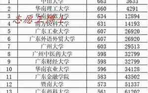 广州的大学有哪些