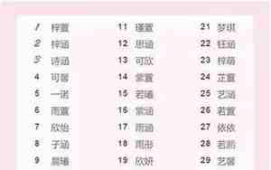 士字旁女孩宝宝名字