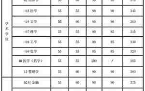 上海交通大学分数线