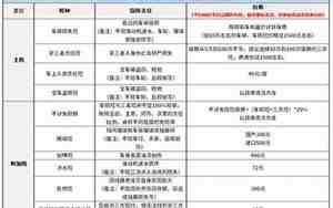 汽车保险要多少钱一年