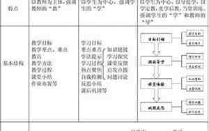 导学案和教案的区别