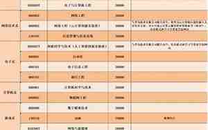 广州大学学费