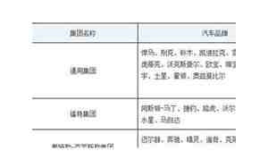 三大汽车公司
