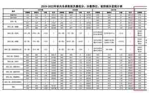 云南农业大学录取分数线