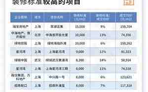 装修占房价比例