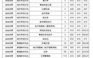杭州电子科技大学录取分数线