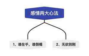 追回前男友技巧