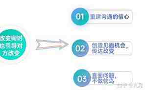 挽回前男友心理学
