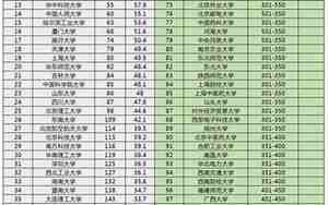 中国前十名大学