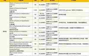 新加坡国立大学专业