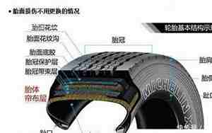 新轮胎能跑多少公里