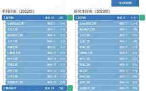 普渡大学排名