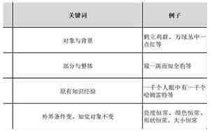 知觉的基本特征