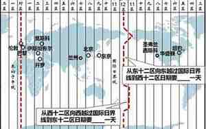 中国和印度的时差