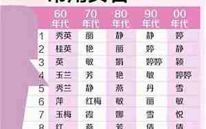 什么名好听女孩的名字