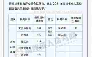 华侨大学录取分数线