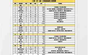 卫生间装修预算表