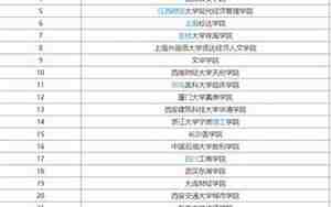 三本大学有哪些学校