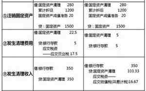装修营改增
