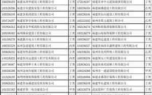 福建公司起名费用