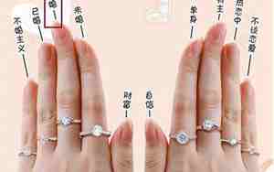 订婚带哪个手指