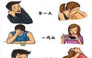 女友分手后的心理