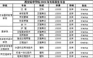西安培华学院学费多少