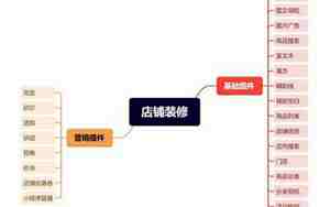 装修rss