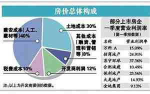 装修房子成本