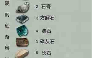 世界上最硬的物质是什么