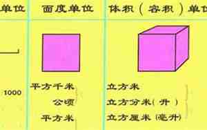 立方换算成平方怎么算