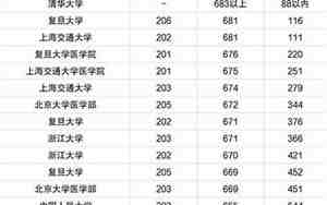 大同大学分数线