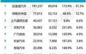 汽车9月销量排行