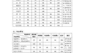 北京大学研究生分数线