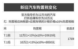 什么是汽车购置税