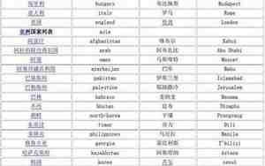 哪个国家的文字比较好听