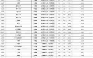重庆医科大学录取分数线
