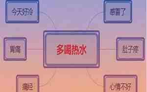 伤害女朋友的话语