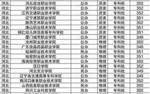 350分能上什么大学