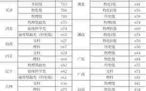 清华大学录取分数线
