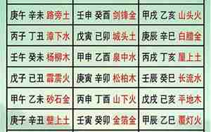大驿土命五行缺什么