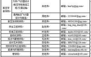 沈阳航空航天大学研究生院