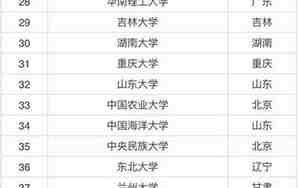 985大学有哪些学校