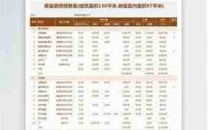 成都装修预算表