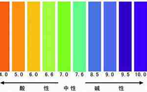 水的ph值是什么